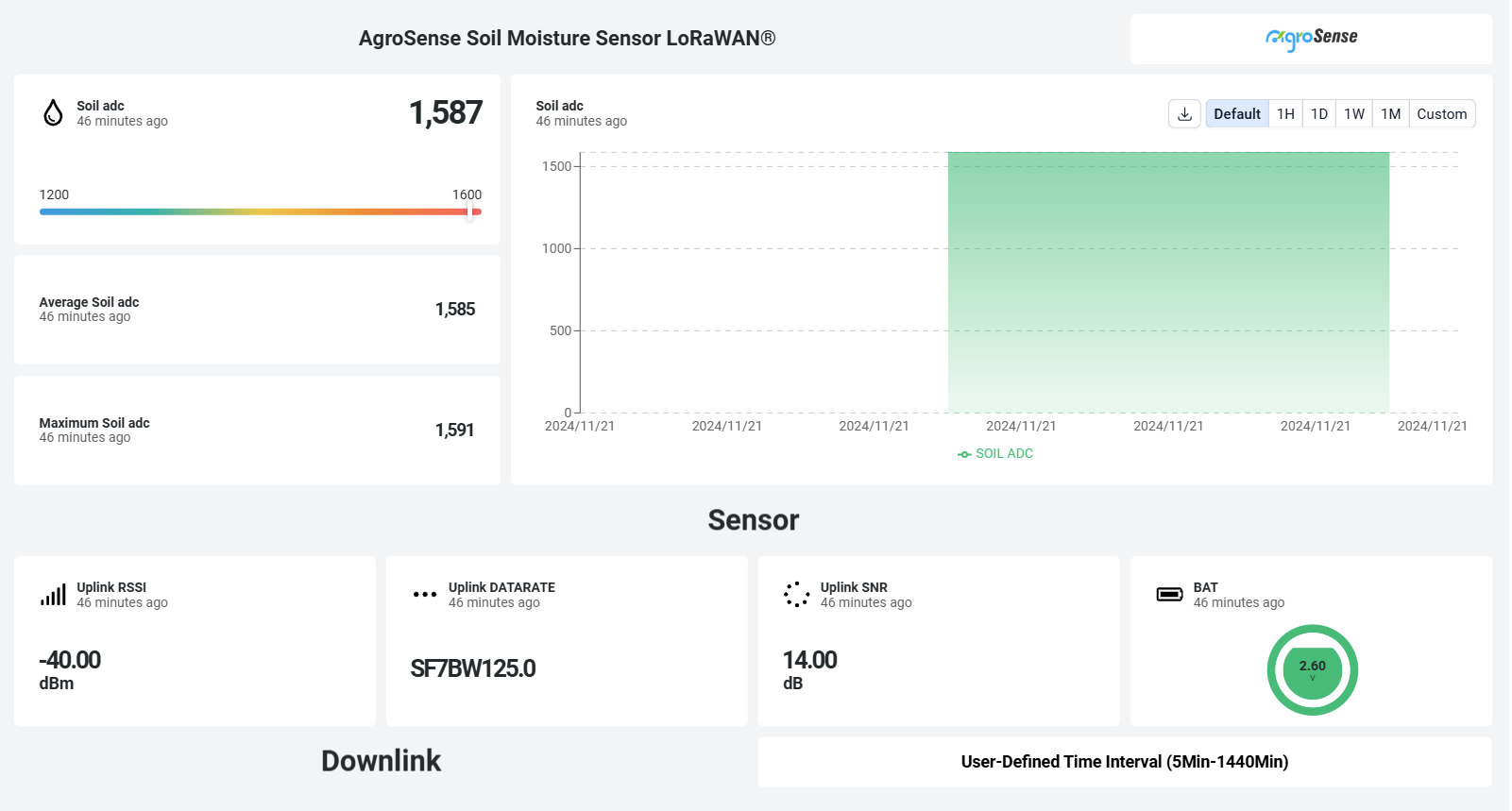 AgroSense Soil Moisture Sensor.png